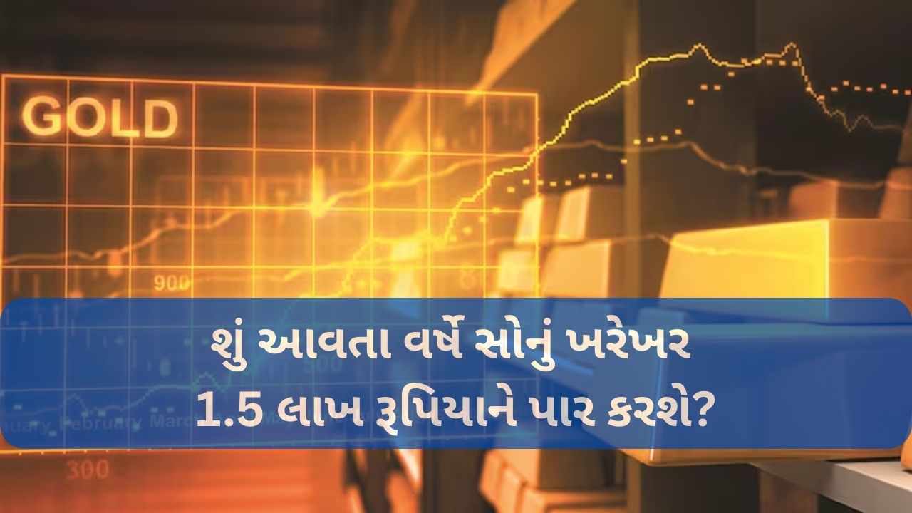 Gold Price